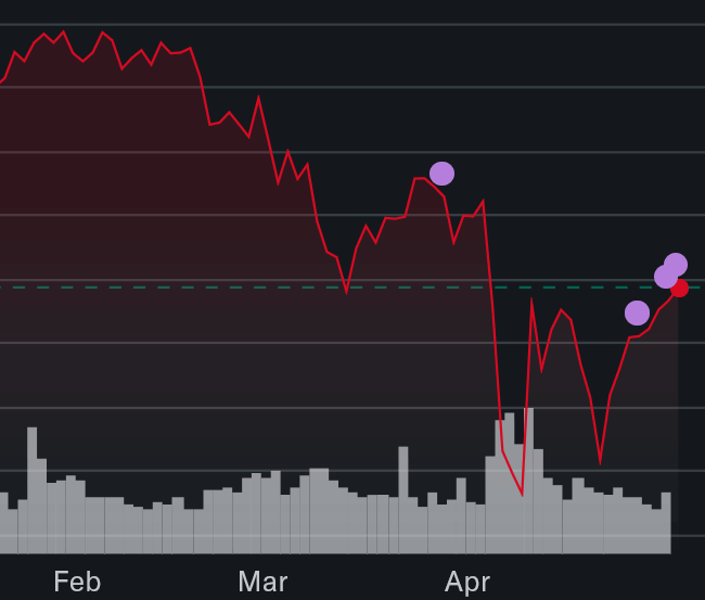 Stock runs